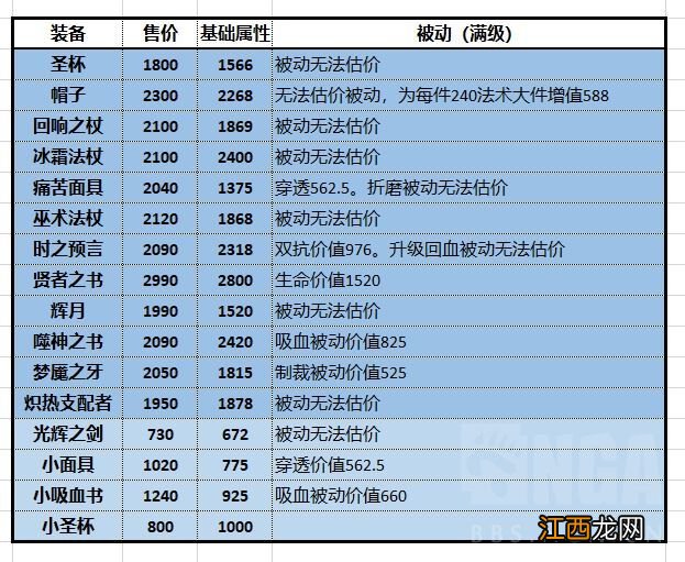 超详介绍铭文属性及价值 王者荣耀铭文属性大全