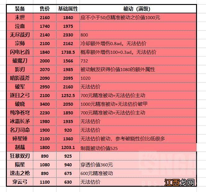 超详介绍铭文属性及价值 王者荣耀铭文属性大全