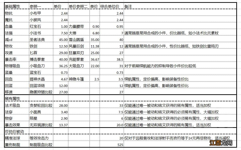 超详介绍铭文属性及价值 王者荣耀铭文属性大全