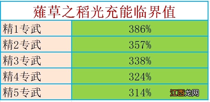 【攻略】雷神武器、圣遗物、阵容等详细讲解