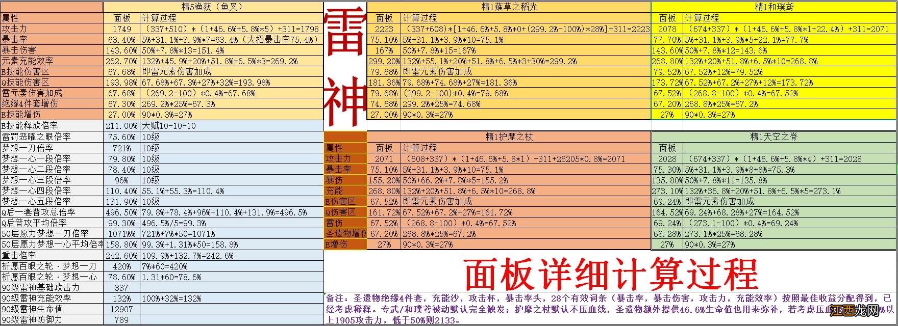 【攻略】雷神武器、圣遗物、阵容等详细讲解