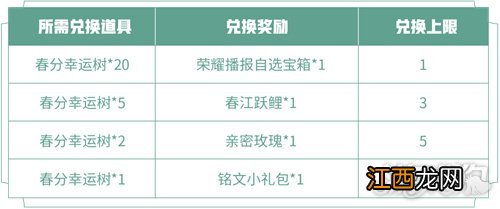 丰年春分奖励 王者荣耀丰年春分活动玩法