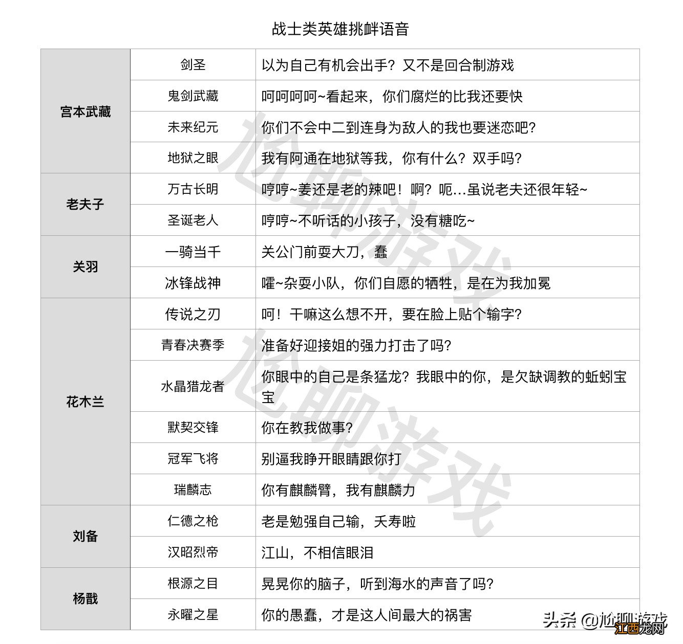 值得一览的各英雄台词 王者荣耀台词大全集