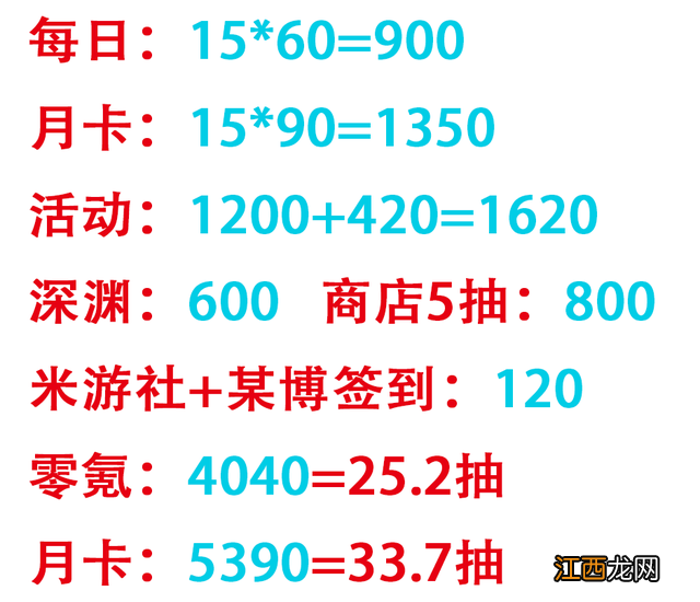 【攻略】「原神2.5」白拿45抽！2.5版本结束前原石汇报