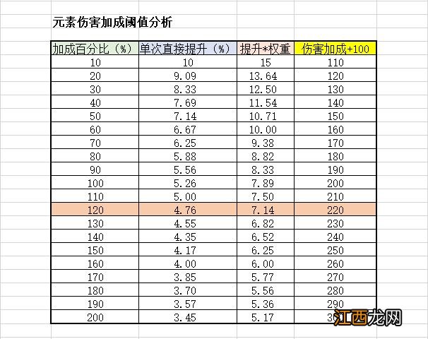 【攻略】圣遗物的全面分析