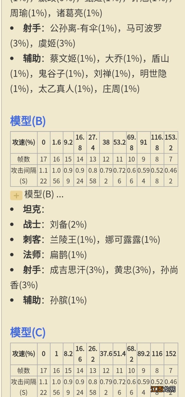 【攻略】王者荣耀攻速阈值