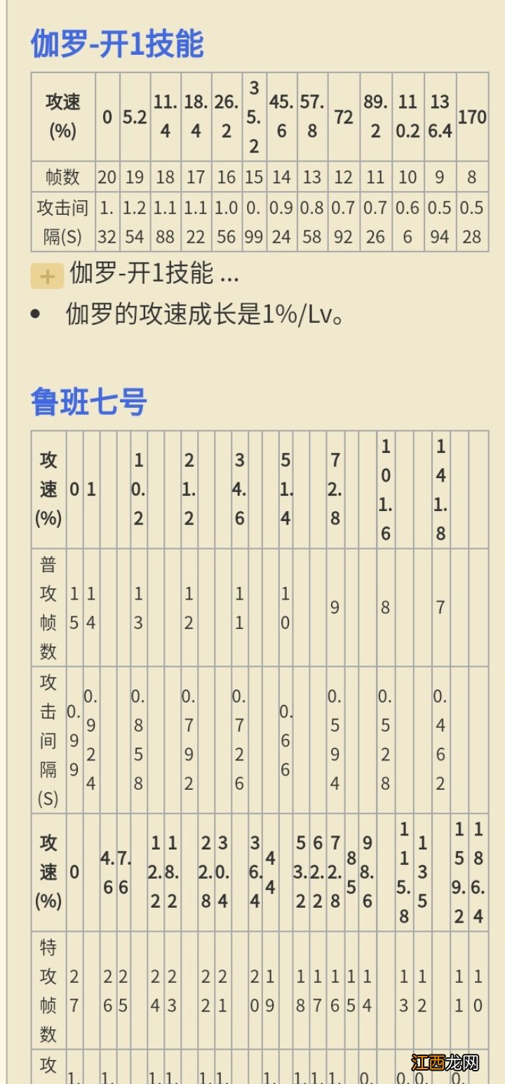 【攻略】王者荣耀攻速阈值