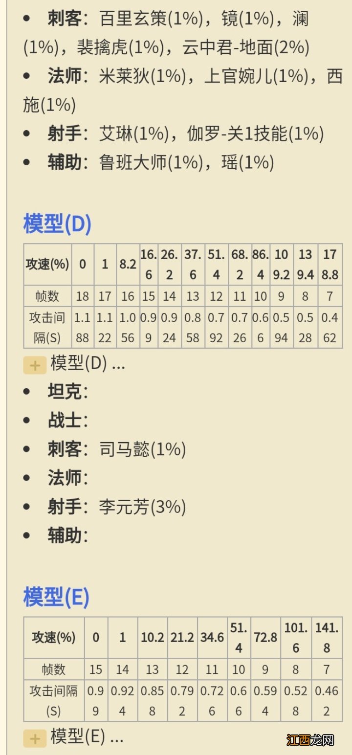 【攻略】王者荣耀攻速阈值