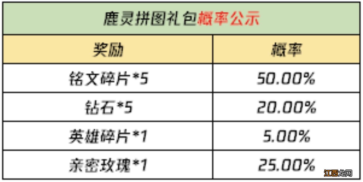 自然拼图活动怎么玩 王者荣耀自然拼图活动攻略