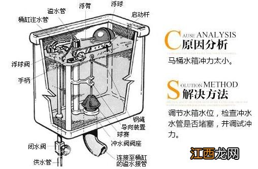 座便器堵了怎么办？马桶堵了怎么办？马桶堵了怎么通