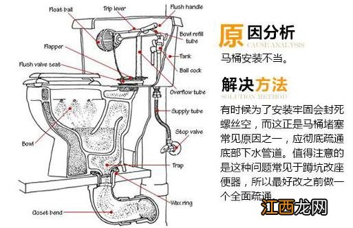 座便器堵了怎么办？马桶堵了怎么办？马桶堵了怎么通