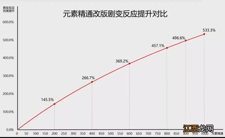 【攻略】《元素反应》角色搭配必学，元素反应机制详解指南！