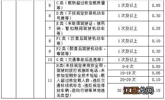 江苏新版商业车险6月24日实施 区别对待好司机与坏司机