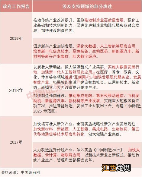 高考报志愿必看！最有“钱途”的专业填报指南