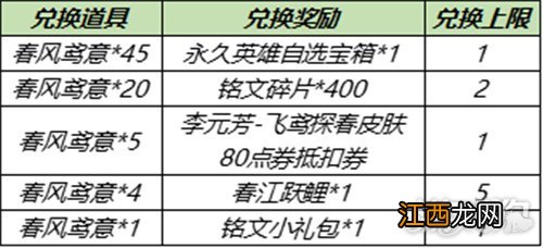 免费兑换永久英雄 王者荣耀3月30日陌上踏青活动攻略