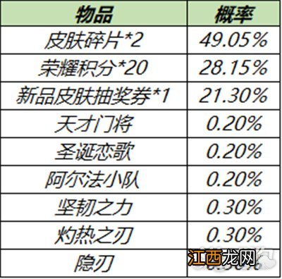 皮肤秘宝怎么购买 王者荣耀3月30日皮肤秘宝获得攻略