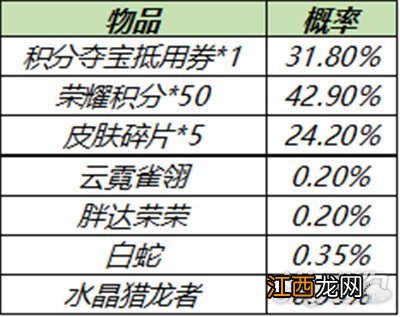 皮肤秘宝怎么购买 王者荣耀3月30日皮肤秘宝获得攻略