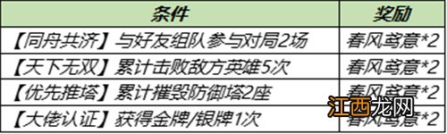 春风鸢意获取途径 王者荣耀春风鸢意怎么获得