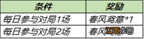 春风鸢意获取途径 王者荣耀春风鸢意怎么获得