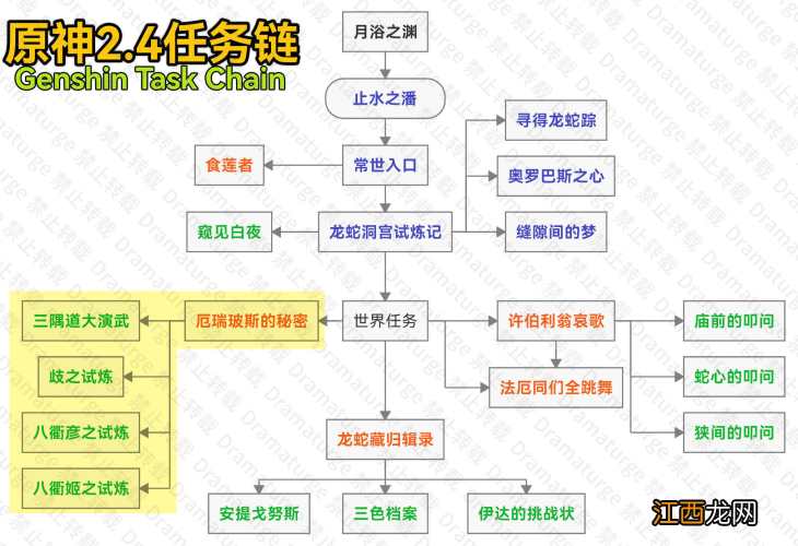 #探索解密#厄瑞玻斯的秘密/三隅道大演武