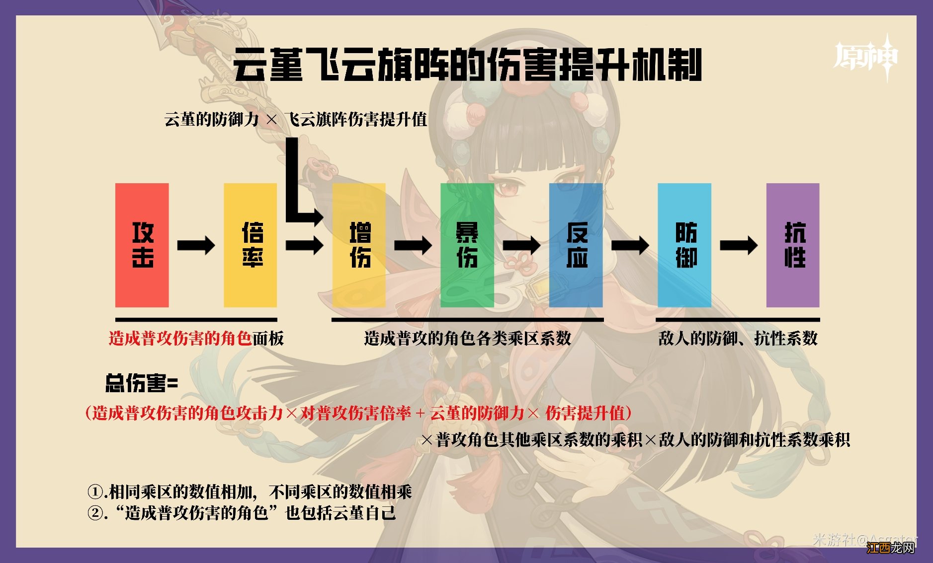 【攻略】云堇·角色指南