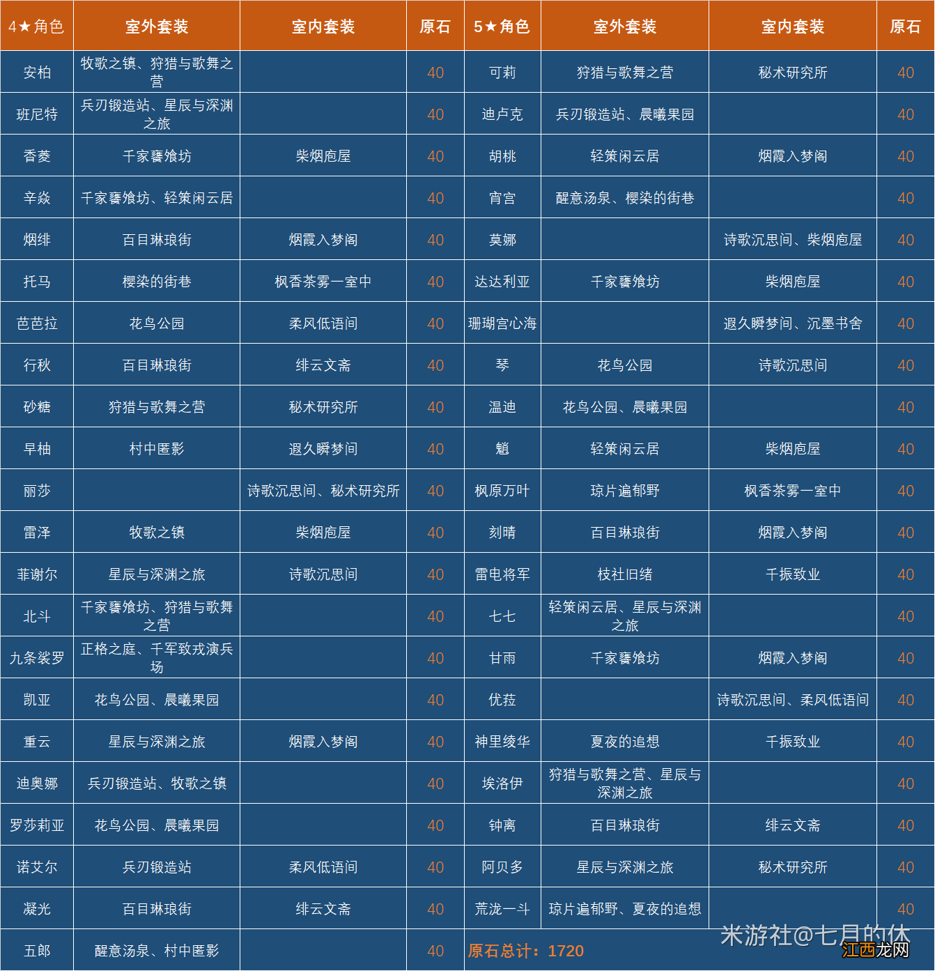 【攻略】「尘歌壶」角色赠礼,白嫖大量原石!