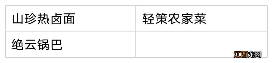 【攻略】提瓦特食谱大全最新食谱点位+获取方式