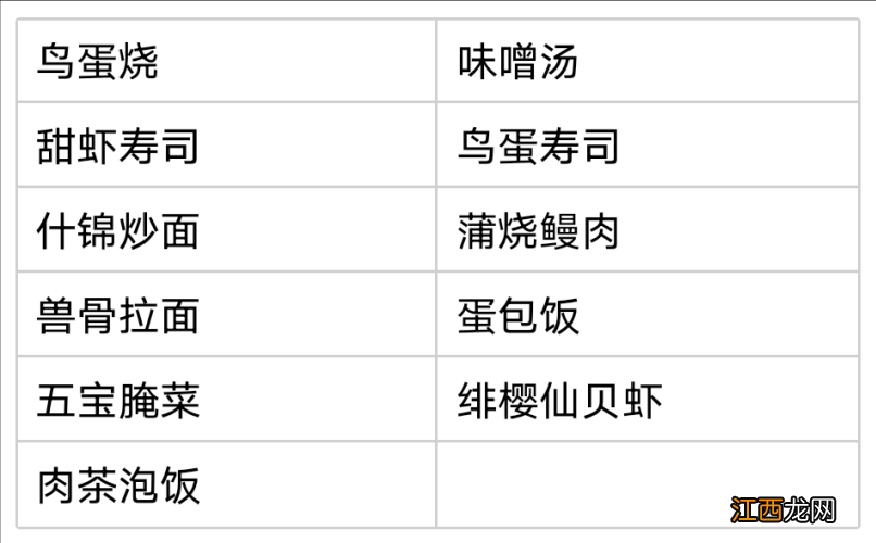 【攻略】提瓦特食谱大全最新食谱点位+获取方式