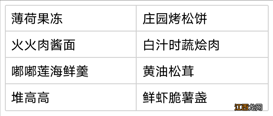 【攻略】提瓦特食谱大全最新食谱点位+获取方式