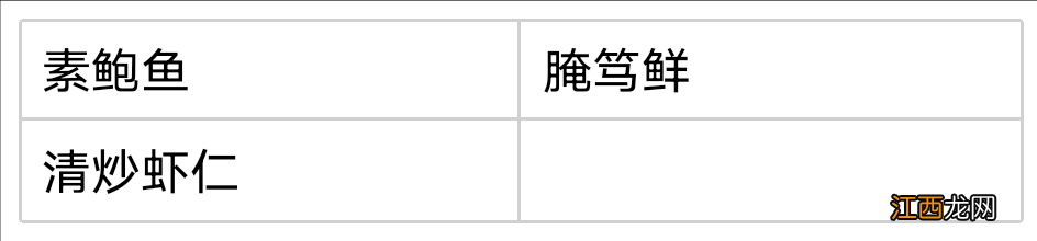 【攻略】提瓦特食谱大全最新食谱点位+获取方式