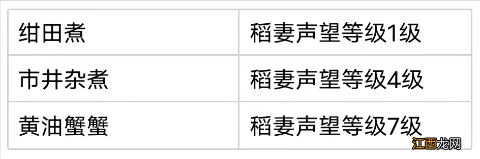 【攻略】提瓦特食谱大全最新食谱点位+获取方式