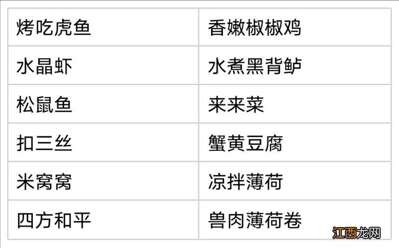 【攻略】提瓦特食谱大全最新食谱点位+获取方式