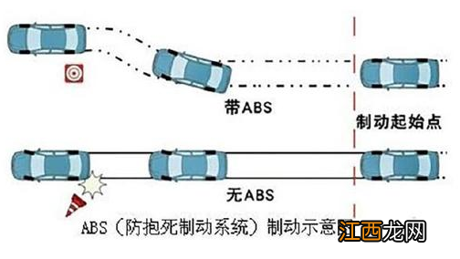 abs防抱死系统是什么意思？