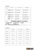 饮食养生的具体应用课后考试答案  饮食养生的具体应用考试题及答案