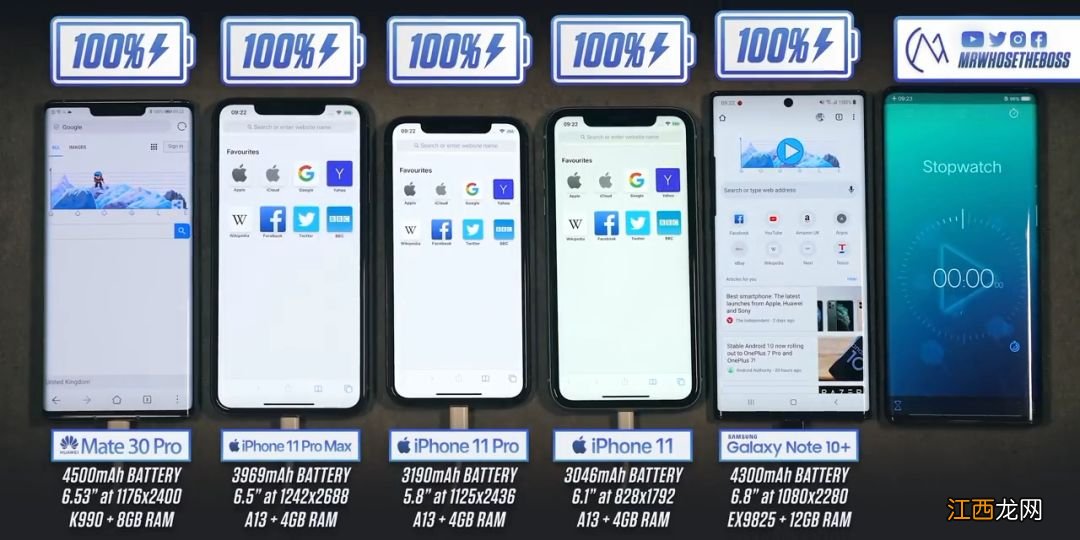 苹果11pro和苹果XS那个续航好
