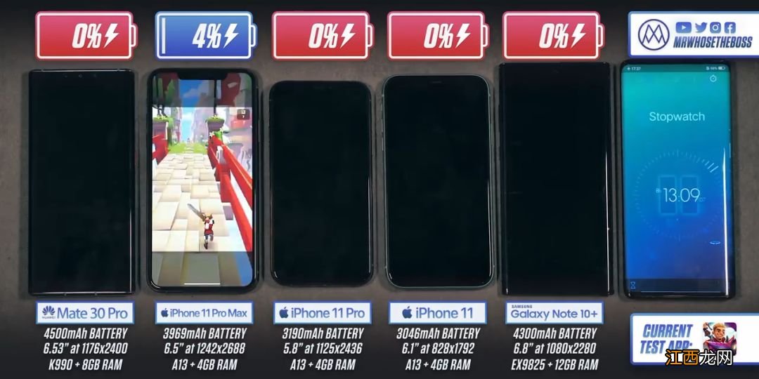 苹果11pro和苹果XS那个续航好