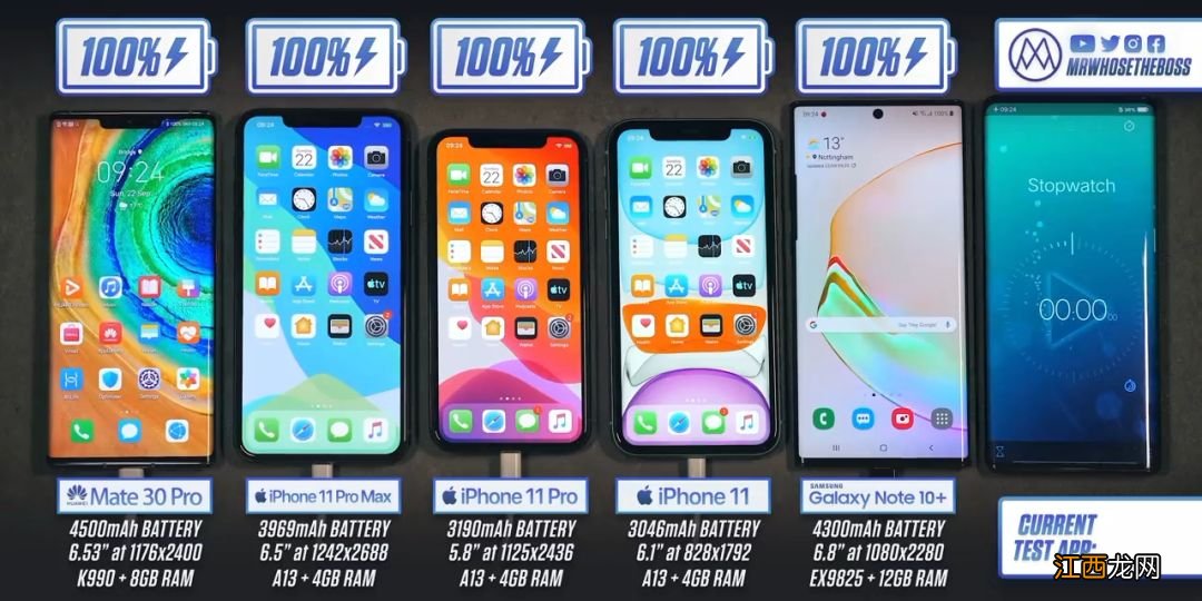 苹果11pro和苹果XS那个续航好