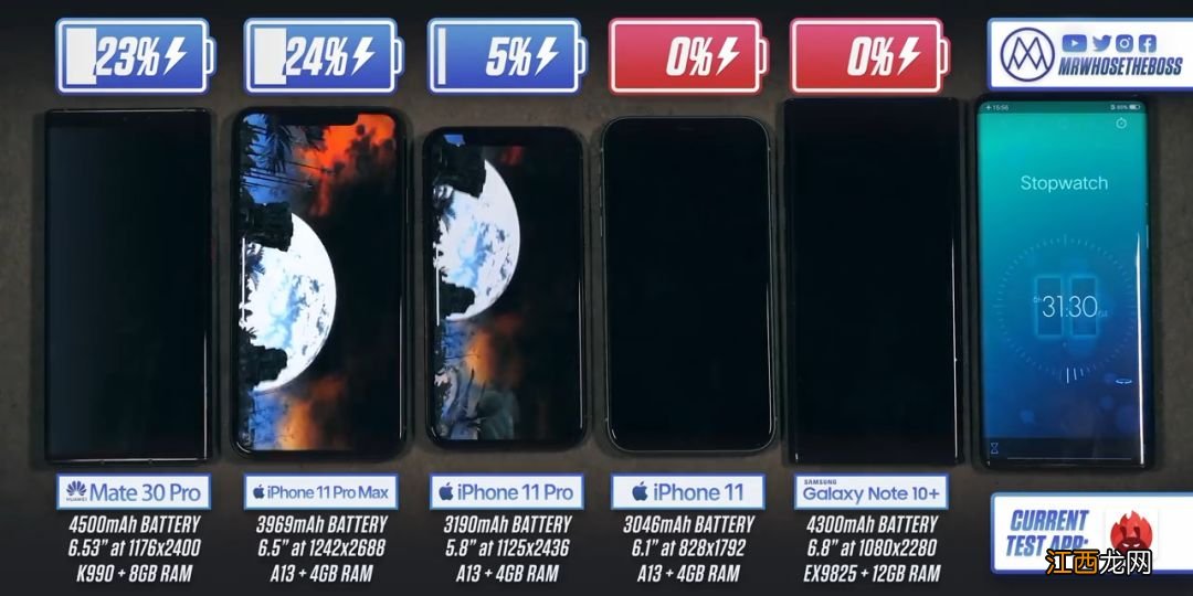 苹果11pro和苹果XS那个续航好