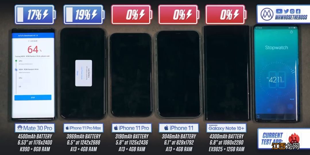 苹果11pro和苹果XS那个续航好