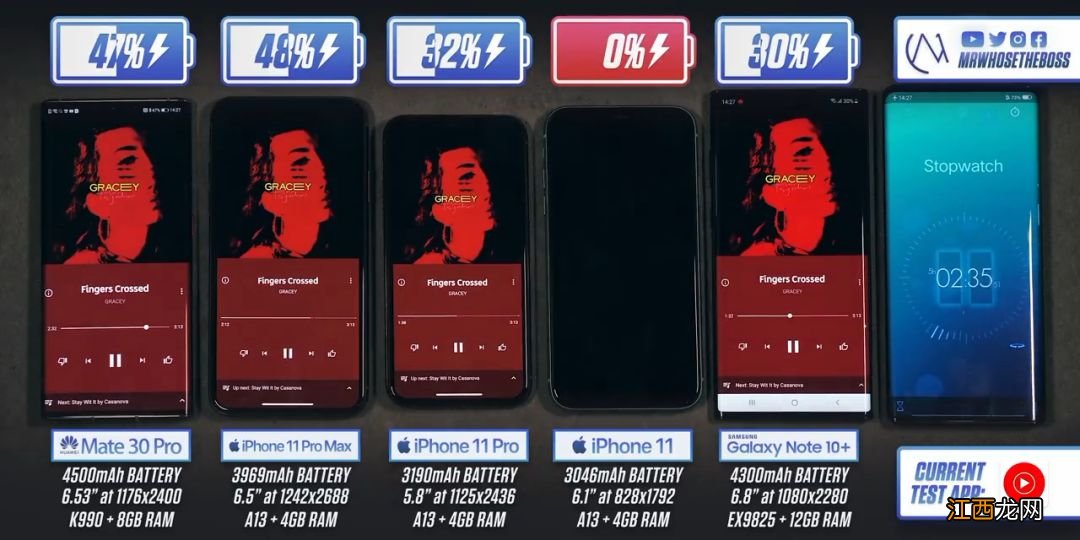 苹果11pro和苹果XS那个续航好