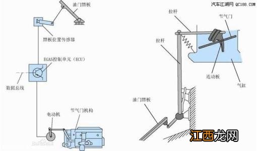 怎样正确的踩油门？