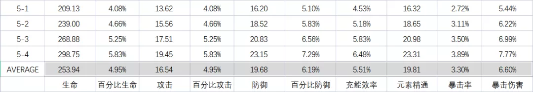 【攻略】角色参考面板全新改版 你的一斗五郎达标了吗？