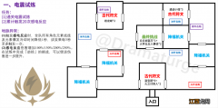 【攻略】#迷城战线·光界篇#地图攻略指引