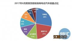 饮食养生汇20170607  饮食养生汇20170706