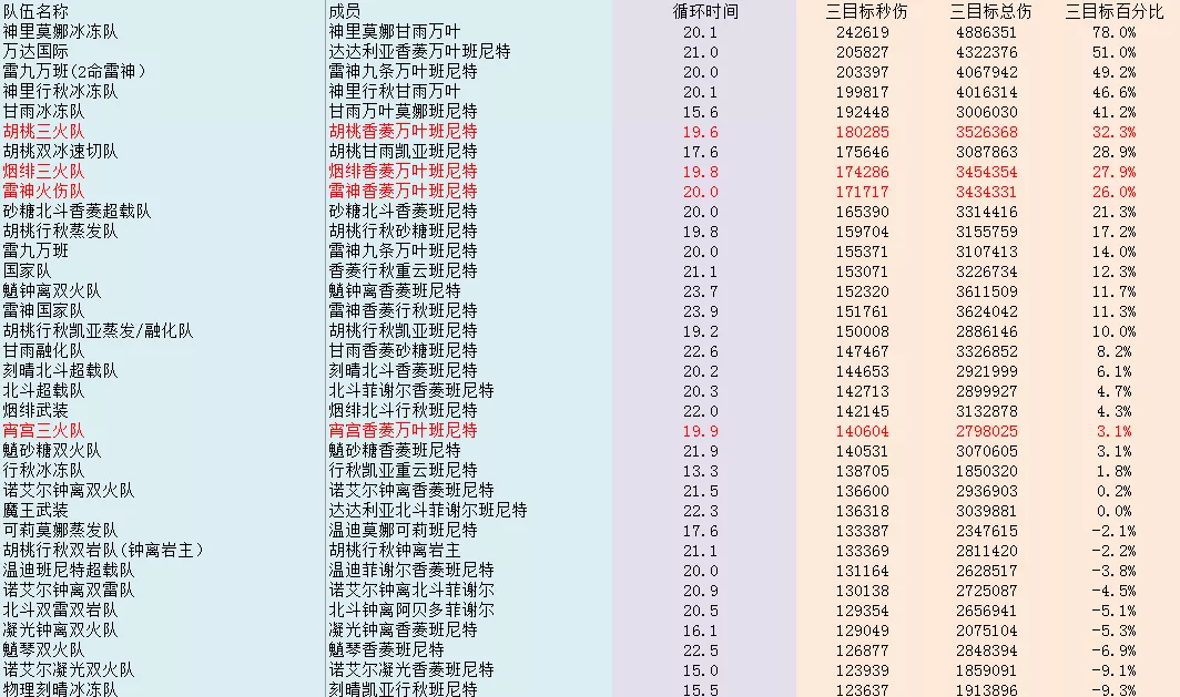 【攻略】纯色队实力究竟如何？