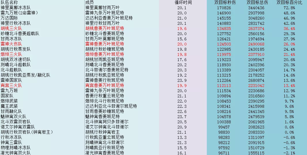 【攻略】纯色队实力究竟如何？