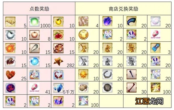 FGO2022情人节活动怎么打？国服情人节活动图文攻略[多图]