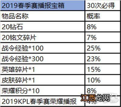 天狼之星回城特效怎么领 王者荣耀天狼之星回城特效返场