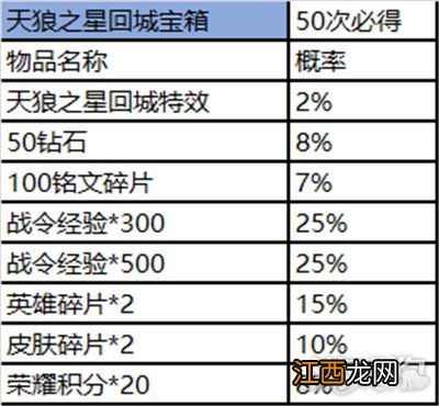 天狼之星回城特效怎么领 王者荣耀天狼之星回城特效返场