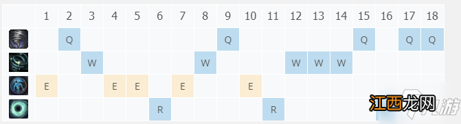 LOL11.11风暴之怒出装攻略 英雄联盟迦娜怎么出装